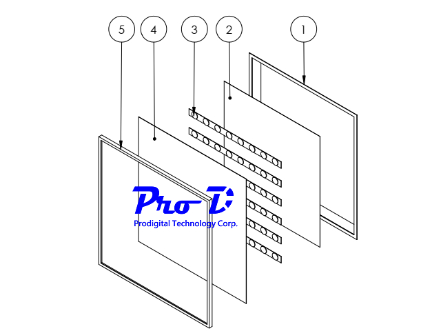Direct LED panel light Internal structure.jpg
